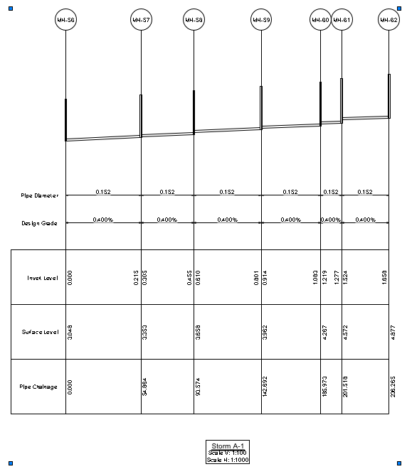 Sewer Line Profile Australian.png